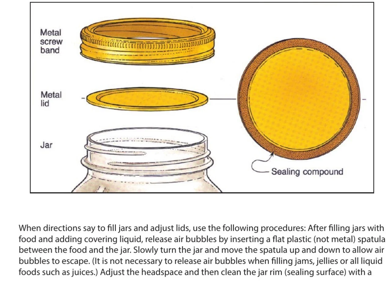 A step-by-step diagram of a canning jar, its screw band, lid and sealing compound each named beside it